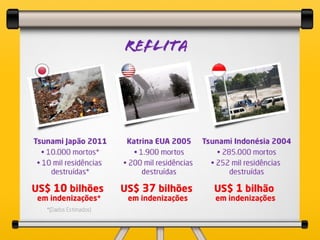 Cultura do Seguro - Universitários