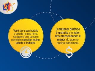 Unopar Ead - Apresentação