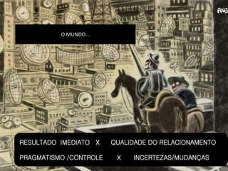 O MUNDO...




RESULTADO IMEDIATO X    QUALIDADE DO RELACIONAMENTO

PRAGMATISMO /CONTROLE    X   INCERTEZAS/MUDANÇAS
 