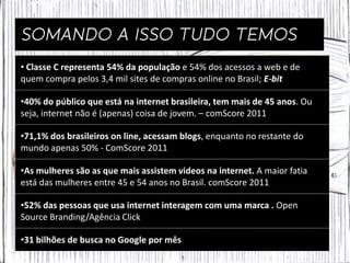 • Classe C representa 54% da população e 54% dos acessos a web e de
quem compra pelos 3,4 mil sites de compras online no Brasil; E-bit

•40% do público que está na internet brasileira, tem mais de 45 anos. Ou
seja, internet não é (apenas) coisa de jovem. – comScore 2011

•71,1% dos brasileiros on line, acessam blogs, enquanto no restante do
mundo apenas 50% - ComScore 2011

•As mulheres são as que mais assistem videos na internet. A maior fatia
está das mulheres entre 45 e 54 anos no Brasil. comScore 2011

•52% das pessoas que usa internet interagem com uma marca . Open
Source Branding/Agência Click

•31 bilhões de busca no Google por mês
 