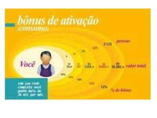Apresentação up