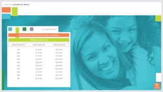 Apresentação up barra