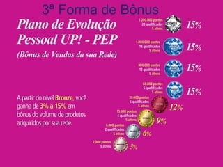 3ª Forma de Bônus
 