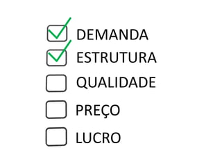 DEMANDA
ESTRUTURA
QUALIDADE
PREÇO
LUCRO
 