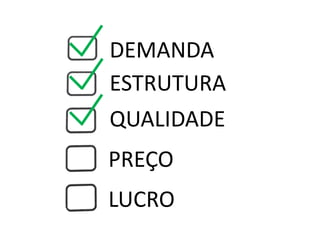 DEMANDA
ESTRUTURA
QUALIDADE
PREÇO
LUCRO
 