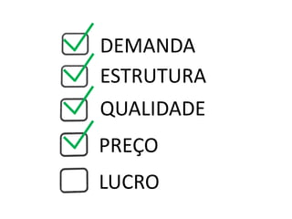 DEMANDA
ESTRUTURA
QUALIDADE
PREÇO
LUCRO
 
