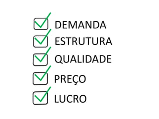 DEMANDA
ESTRUTURA
QUALIDADE
PREÇO
LUCRO
 