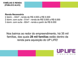 FAMÍLIAS E RENDA
(PÚBLICO ALVO)
Renda Necessária
2 dorm. - 44m² - renda de R$ 4.000 a R$ 5.500
2 dorm. com suíte - 51m² - renda de R$ 5.000 a R$ 6.000
3 dorm. com suíte - 60m² - renda a partir de R$ 6.000
Nos bairros ao redor do empreendimento, há 35 mil
famílias, das quais 28 mil famílias estão dentro da
renda para aquisição do UP LIFE!
 