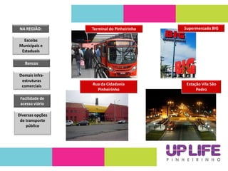 Rua da Cidadania
Pinheirinho
Estação Vila São
Pedro
Escolas
Municipais e
Estaduais
Bancos
NA REGIÃO:
Demais infra-
estruturas
comerciais
Facilidade de
acesso viário
Diversas opções
de transporte
público
Terminal do Pinheirinho Supermercado BIG
 