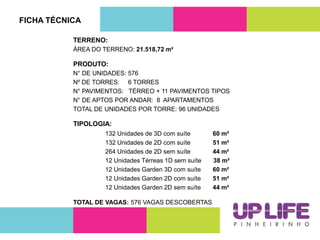 FICHA TÉCNICA
TERRENO:
ÁREA DO TERRENO: 21.518,72 m²
PRODUTO:
N° DE UNIDADES: 576
Nº DE TORRES: 6 TORRES
N° PAVIMENTOS: TÉRREO + 11 PAVIMENTOS TIPOS
N° DE APTOS POR ANDAR: 8 APARTAMENTOS
TOTAL DE UNIDADES POR TORRE: 96 UNIDADES
TIPOLOGIA:
132 Unidades de 3D com suíte 60 m²
132 Unidades de 2D com suíte 51 m²
264 Unidades de 2D sem suíte 44 m²
12 Unidades Térreas 1D sem suíte 38 m²
12 Unidades Garden 3D com suíte 60 m²
12 Unidades Garden 2D com suíte 51 m²
12 Unidades Garden 2D sem suíte 44 m²
TOTAL DE VAGAS: 576 VAGAS DESCOBERTAS
 