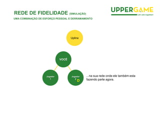 Jogador
2
D
...na sua rede onde ele também esta
fazendo parte agora.
VOCÊ
Upline
Jogador
1
REDE DE FIDELIDADE (SIMULAÇÃO)
UMA COMBINAÇÃO DE ESFORÇO PESSOAL E DERRAMAMENTO
 
