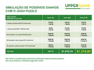 5 fiéis diretos
1000 fiéis na sua rede
Você: $12 Você: $60 Você: $120
4 diretos apostam $40+60 clicks/mês
$16,00
+ $4,56
$24,00
+ $6,84
$32,00
+ $9,12
1 direto aposta $80+120clicks/mês
$8,00
+ $2,28
$12,00
+ $3,42
$16,00
+ $4,56
600 apostam um puzzle+30clicks/mês
$240,00
+ $68,40
$300,00
+ $85,50
$360,00
+ $102,60
350 apostam dois puzzles+60 clicks/mês
$280,00
+ $79,80
$350,00
+ $99,75
$420,00
+ $119,70
50 apostam quadro puzzles+120 clicks/mês
$80,00
+ $22,80
$100,00
+ $28,50
$120,00
+ $34,20
Total mês: $801,84 $1.010,10 $1.218,80
SIMULAÇÃO DE POSSÍVEIS GANHOS
COM O JOGO PUZZLE
Não foram considerados possíveis comissões sobre prémios ganhos
dos seus diretos e indiretos (segundo nível)!
 