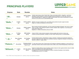 Empresa Sede Receitas Notas
Gibraltar
$375.8 milhões
(2012)
Também opera Casino-on-Net e Pacific Poker. Possui uma divisão de B2B – Dragonfish - que fornece
tecnologia, serviços ePayment e serviços de gestão através de parcerias com outros sites. Gigi Levy,
director executivo até 2011, auferia de um salário annual de $841,000 ao qual se acrescentava um bónus
annual de $1,007,000 em 2010 (BusinessWeek 2009)
Londres,
UK
$ 651.9 milhões
(2012)
Mediador de trocas de apostas online, que também opera produtos de poker e jogos de arcada.
Atingiu os 2 milhões de utilizadores em Abril de 2009.
Gibraltar
$768.9 milhões
(2012)
Maior empresa de eGaming atualmente, com foco principal nas apostas de desporto, bem como no casino
online e no poker. Possui licenças de aposta na Áustria, Gibraltar, Italia e Argentina, e uma licença de e-
money para o Reino Unido.
Registava 2,1 milhões de utilizadores activos em 2008
Ta’ Xbiex,
Malta
$385 milhões
(2013)
Criada em 2002, foi das primeiras empresas a oferecer apostas sobre eventos em tempo real.
Comprou as marcas Automaten, e também os rivais e Nordic Gaming Group e a chinesa Betsafe.
Reno, Nevada,
EUA
$2.15 biliões
(2012)
Empresa global de gaming, especializada no design, produção e marketing de equipamentos eletrónicos
para jogo e sistemas de rede. Opera duas subsidiárias de gaming: Wagerworks (soluções de software para
casinos) e a Million-2-1 (jogos mobile)
Ilha de Man
Empresa privada
(estimativa de $1,4 biliões
segundo a Forbes)
É o maior sala de poker online. Possuia perto de 50 milhões de utilizadores registados no inicio de 2012. É o
patrocinador oficial de vários eventos de poker online e offline, como o World Championship of Online Poker.
Londres,
UK
$21.323 milhões
(2012)
Gigante da indústria offline de casa de apostas no Reino Unido tem vindo a ganhar território online. Em 2009
moveu a sua divisão de online gaming para Gibraltar.
Em agosto de 2013 anunciou a sua intenção de adquirir a empresa de apostas on-line Australian
TomWaterhouse.com por $ 110 milhões.
Fonte: KPMG Online Gaming Report 2011; relatórios oficiais das respectivas entidades
PRINCIPAIS PLAYERS
“88...
”
“Betfa..”
“Betw...”
“Bets...”
“Pokerst...”
“WilliamH...”
“...ig...”
 