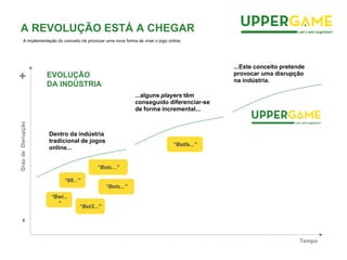A REVOLUÇÃO ESTÁ A CHEGAR
A implementação do conceito irá provocar uma nova forma de viver o jogo online.
...alguns players têm
conseguido diferenciar-se
de forma incremental...
Dentro da indústria
tradicional de jogos
online...
...Este conceito pretende
provocar uma disrupção
na indústria.
GraudeDisrupção
Tempo
+-
EVOLUÇÃO
DA INDÚSTRIA
“Bets...”
“88...”
“Betc...”
“Bwi...
”
“Bet3...”
“Betfa...”
 
