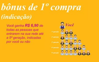 bônus de 1º compra
(indicação)
Você ganha R$ 6,90 de
todas as pessoas que
entrarem na sua rede até
a 5ª geração, indicadas
por você ou não
 