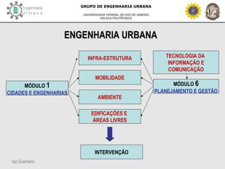 Isa Guerreiro
GRUPO DE ENGENHARIA URBANA
UNIVERSIDADE FEDERAL DO RIO DE JANEIRO
ESCOLA POLITÉCNICA
ENGENHARIA URBANAENGENHARIA URBANA
INFRA-ESTRUTURA
MOBILIDADE
AMBIENTE
TECNOLOGIA DA
INFORMAÇÃO E
COMUNICAÇÃO
EDIFICAÇÕES E
ÁREAS LIVRES
MÓDULO 6
PLANEJAMENTO E GESTÃO
MÓDULO 1
CIDADES E ENGENHARIAS
INTERVENÇÃO
 