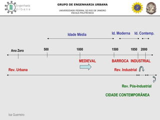Isa Guerreiro
GRUPO DE ENGENHARIA URBANA
UNIVERSIDADE FEDERAL DO RIO DE JANEIRO
ESCOLA POLITÉCNICA
Ano Zero 20001000500 1500 1850
Idade Média Id. Moderna Id. Contemp.
Rev. Pós-Industrial
Rev. IndustrialRev. Urbana
MEDIEVAL BARROCA INDUSTRIAL
CIDADE CONTEMPORÂNEA
 