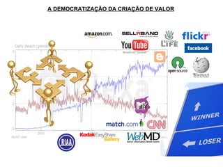 A DEMOCRATIZAÇÃO DA CRIAÇÃO DE VALOR 