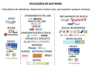 SITES BLOGS REDES FORMS  VÍDEOS APRESENTAÇÕES E DOCS WIDGETS E GADGETS MAPAS IMAGENS ÁUDIOS NOTÍCIAS PAGTO ON LINE ATENDIMENTO ON LINE MICRO BLOGS MECANISMOS DE BUSCA APLICAÇÕES DE SOFTWARE Abundância de aplicativos, disponíveis a baixo custo, que suportam qualquer processo  REDES SOCIAL BOOKMARKS 