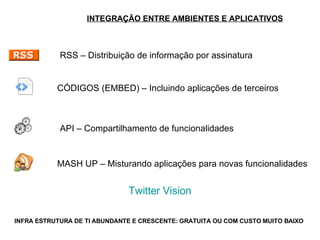 INTEGRAÇÃO ENTRE AMBIENTES E APLICATIVOS INFRA ESTRUTURA DE TI ABUNDANTE E CRESCENTE: GRATUITA OU COM CUSTO MUITO BAIXO API – Compartilhamento de funcionalidades CÓDIGOS (EMBED) – Incluindo aplicações de terceiros MASH UP – Misturando aplicações para novas funcionalidades RSS – Distribuição de informação por assinatura Twitter   Vision 