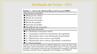 Avaliação da Força – MRC
 