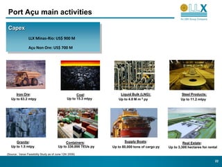 Port Açu main activities

 Capex
                 LLX Minas-Rio: US$ 900 M

                 Açu Non Ore: US$ 700 M




      Iron Ore:                                       Coal:           Liquid Bulk (LNG):                 Steel Products:
   Up to 63.2 mtpy                              Up to 15.3 mtpy      Up to 4.0 M m 3 py                  Up to 11.2 mtpy




      Granite:                                Containers:                Supply Boats:                     Real Estate:
   Up to 1.5 mtpy                        Up to 330,000 TEUs py    Up to 80,000 tons of cargo py   Up to 3,300 hectares for rental

(Source : Verax Feasibility Study as of June 12th 2008)

                                                                                                                               22
 