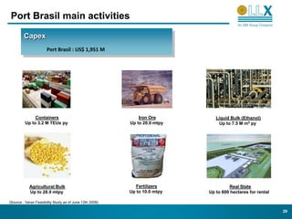 Port Brasil main activities
         Capex
                       Port Brasil : US$ 1,951 M




              Containers                                      Iron Ore         Liquid Bulk (Ethanol)
         Up to 3.2 M TEUs py                              Up to 20.0 mtpy       Up to 7.5 M m3 py




            Agricultural Bulk                                Fertilizers             Real State
            Up to 28.9 mtpy                               Up to 10.0 mtpy   Up to 600 hectares for rental

(Source : Verax Feasibility Study as of June 12th 2008)

                                                                                                            29
 