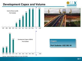 Development Capex and Volume
                                                            25,0    25,0     25,0

           Volume Ramp Up (Mt)
                                                    20,0
               Port Sudeste

                                             15,0



                                      10,0



                              5,0



-      -      -       -

2007   2008   2009    2010    2011    2012   2013   2014    2015   2016...   ...2032




              169,1




                      118,3
                                     Development Capex (US$ M)
                                             Port Sudeste                              Capex

       49,0
                                                                                       Port Sudeste: US$ 381 M
43,9




                              -        -     -      -        -       -         -

2007   2008   2009    2010    2011    2012   2013   2014    2015   2016...   ...2032


(Source : Verax Feasibility Study as of June 12th 2008)

                                                                                                                 35
 