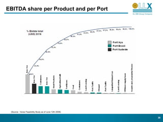 EBITDA share per Product and per Port




 (Source : Verax Feasibility Study as of June 12th 2008)

                                                           36
 