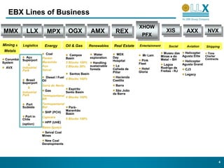 EBX Lines of Business
                                                                                     XHOW
                                                                                      XHOW
MMX           LLX           MPX OGX                         AMX         REX                             XIS
                                                                                                        XIS         AXX          NVX
MMX           LLX           MPX OGX                         AMX         REX           PFX
                                                                                       PFX
                                                                                                                    AXX          NVX

Mining &    Logistics     Energy          Oil & Gas       Renewables   Real Estate   Entertainment       Social     Aviation    Shipping
 Metals
                           Coal                                          MDX                           Museu das   Helicopter   Time
                                             Campos        Water                       Mr Lam
              Açu                                                      Day                           Minas e do   Agusta Elite Charter
                         Pecém            Basin         exploration
  Corumbá   Superport                                                  Hospital        Pink          Metal – BH                Contracts
System                   Maranhão         5 Blocks 100%                                                            Helicopter
                                                          Handling                   Fleet
               &                                                         La                            Lagoa      Agusta Grand
  AVX       Industrial
                         Açu              2 Blocks 50% sustainable                                   Rodrigo de
                         Seival                         forests        Cañada de       Hotel                       CJ3
            Park                                                                     Gloria          Freitas - RJ
                                                                       Pillar
                                             Santos Basin                                                          Legacy
                            Diesel / Fuel 4 Blocks 100%                 Hacienda
              Brasil     Oil                                           Castilla
            Superport
                         Serra do Navio                                 Barra
               &                           Espírito
                          Gas                                            São João
            Industrial                    Santo Basin
            Park                                                       da Barra
                         Termopantanal 4 Blocks 100%
                         BR
              Port       Termopantanal
            Sudeste      Bol               Pará-
                                          Maranhão
                          SHP (PCH)       Basin
             Port in     Capivara
            Chile                         5 Blocks 100%
                          HPP (UHE)
            (option)
                         Baixo Iguaçú
                          Seival Coal
                         Mines
                          New Coal
                         Developments




                                                                                                                                           4
 