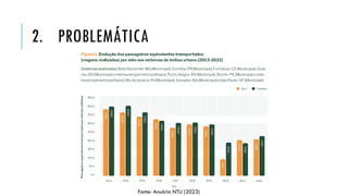 2. PROBLEMÁTICA
Fonte: Anuário NTU (2023)
 