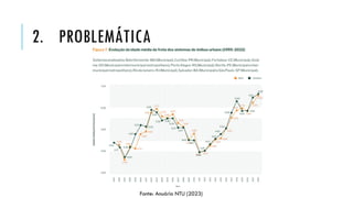 2. PROBLEMÁTICA
Fonte: Anuário NTU (2023)
 