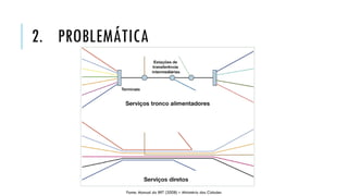 2. PROBLEMÁTICA
Fonte: Manual do BRT (2008) – Ministério das Cidades
 