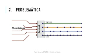 2. PROBLEMÁTICA
Fonte: Manual do BRT (2008) – Ministério das Cidades
 
