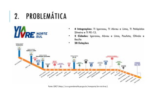2. PROBLEMÁTICA
Fonte: GRCT (https://www.granderecife.pe.gov.br/transporte/brt-via-livre/)
• 4 Integrações: TI Igarassu, TI Abreu e Lima, TI Pelópidas
Silveira e TI PE-15.
• 5 Cidades: Igarassu, Abreu e Lima, Paulista, Olinda e
Recife
• 28 Estações
 