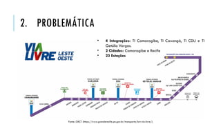 2. PROBLEMÁTICA
Fonte: GRCT (https://www.granderecife.pe.gov.br/transporte/brt-via-livre/)
• 4 Integrações: TI Camaragibe, TI Caxangá, TI CDU e TI
Getúlio Vargas.
• 2 Cidades: Camaragibe e Recife
• 23 Estações
 