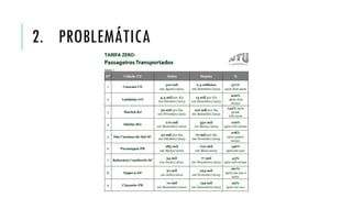 2. PROBLEMÁTICA
 