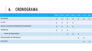 6. CRONOGRAMA
06/24 07/24 08/24 09/24 10/24 11/24 12/24
Introdução X X X X X X X
A crise X X X X
Quadro conceitual (Mobilidade Sustentável) X X X X
Tendências X X X
Painel de Especialistas X X X
Interpretação dos Resultados X X
Conclusão X X
 