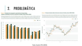 2. PROBLEMÁTICA
Fonte: Anuário NTU (2023)
 