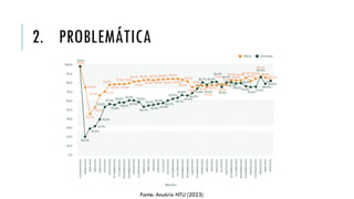 2. PROBLEMÁTICA
Fonte: Anuário NTU (2023)
 