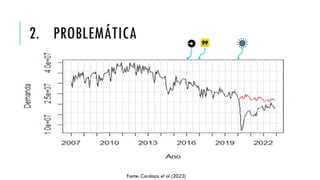 2. PROBLEMÁTICA
Fonte: Cardozo et al (2023)
 