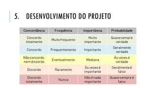 5. DESENVOLVIMENTO DO PROJETO
 