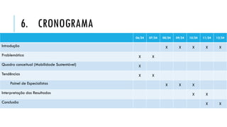 6. CRONOGRAMA
06/24 07/24 08/24 09/24 10/24 11/24 12/24
Introdução X X X X X
Problemática X X
Quadro conceitual (Mobilidade Sustentável) X
Tendências X X
Painel de Especialistas X X X
Interpretação dos Resultados X X
Conclusão X X
 