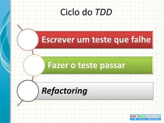 Responder a mudanças mais que seguir um planoPrincípios S.O.L.I.D.