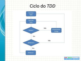 O Que é Test DrivenDevelopment?TDD = Test-First + Design Incremental