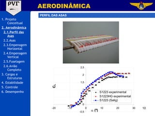 1. Projeto Conceitual 2. Aerodinâmica 2.1.Perfil das Asas 2.2.Asas 2.3.Empenagem Horizontal 2.4.Empenagem Vertical 2.5.Fuselagem 2.6.Avião Completo 3. Cargas e Estruturas 4. Estabilidade 5. Controle 6. Desempenho AERODINÂMICA PERFIL DAS ASAS 