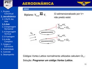 Biplano: V local   V ∞ 1. Projeto Conceitual 2. Aerodinâmica 2.1.Perfil das Asas 2.2.Asas 2.3.Empenagem Horizontal 2.4.Empenagem Vertical 2.5.Fuselagem 2.6.Avião Completo 3. Cargas e Estruturas 4. Estabilidade 5. Controle 6. Desempenho AERODINÂMICA ASAS V local >V ∞ V local <V ∞ Cl Vlocal  < Cl V∞ Cl Vlocal  > Cl v ∞ Cl adimensionalizado por V∞ não prediz estol. Códigos Vortex Lattice normalmente utilizados calculam Cl V∞ ; Solução:  Programar um código Vortex Lattice .  