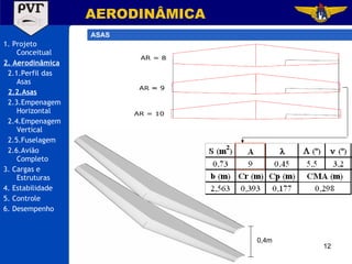 1. Projeto Conceitual 2. Aerodinâmica 2.1.Perfil das Asas 2.2.Asas 2.3.Empenagem Horizontal 2.4.Empenagem Vertical 2.5.Fuselagem 2.6.Avião Completo 3. Cargas e Estruturas 4. Estabilidade 5. Controle 6. Desempenho AERODINÂMICA ASAS 0,4m 