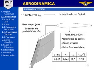 1° Tentativa: C VT 1. Projeto Conceitual 2. Aerodinâmica 2.1.Perfil das Asas 2.2.Asas 2.3.Empenagem Horizontal 2.4.Empenagem Vertical 2.5.Fuselagem 2.6.Avião Completo 3. Cargas e Estruturas 4. Estabilidade 5. Controle 6. Desempenho AERODINÂMICA EMPENAGEM VERTICAL Instabilidade em Espiral. Base de projeto: Critérios de qualidade de vôo. Perfil NACA 0014 Alojamento de servos: Menor arrasto; Maior funcionalidade. 17,8 0,7 0,823 0,042  c/4  (º)  A S (m 2 ) 