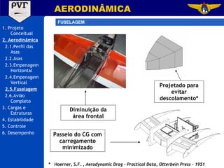 1. Projeto Conceitual 2. Aerodinâmica 2.1.Perfil das Asas 2.2.Asas 2.3.Empenagem Horizontal 2.4.Empenagem Vertical 2.5.Fuselagem 2.6.Avião Completo 3. Cargas e Estruturas 4. Estabilidade 5. Controle 6. Desempenho AERODINÂMICA FUSELAGEM Projetado para evitar descolamento* Passeio do CG com carregamento minimizado Diminuição da área frontal *  Hoerner, S.F. ,  Aerodynamic Drag – Practical Data, Otterbein Press - 1951 